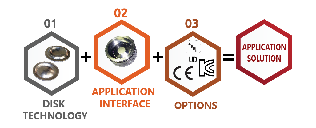 Application Solutions